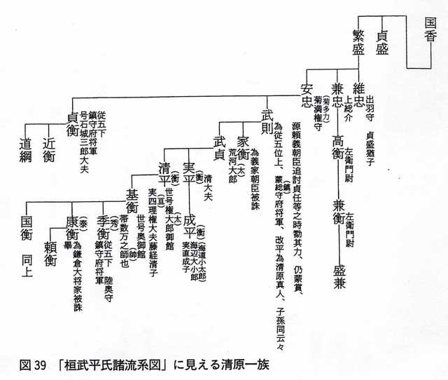 延久二年の北方蝦夷征伐 奥羽 温故知新