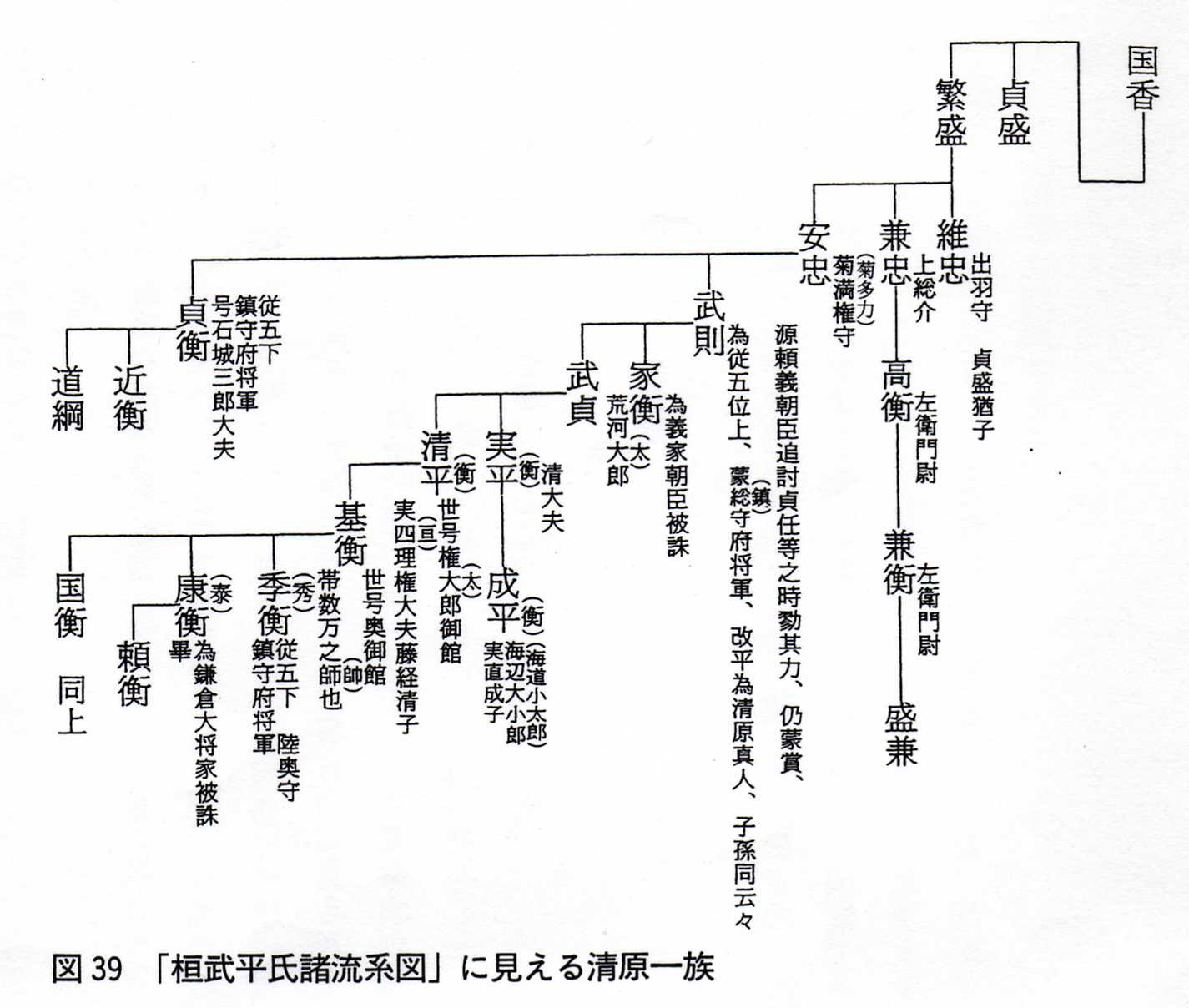 延久二年合戦 奥羽 温故知新